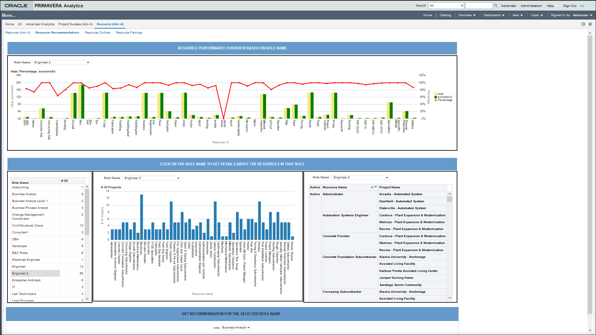 The Resource Recommendations page of the More Dashboard