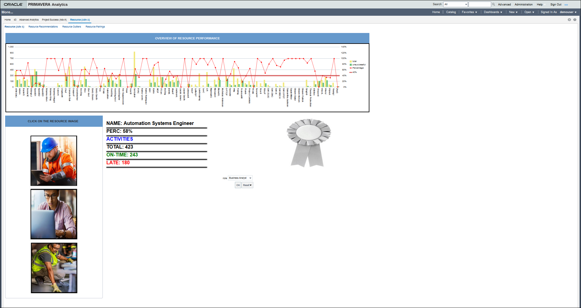 The Resource page of the Advanced Analytics Dashboards