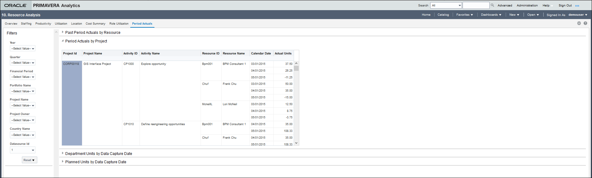 The pay period actuals by Resource page of the Resource Analysis Dashboard