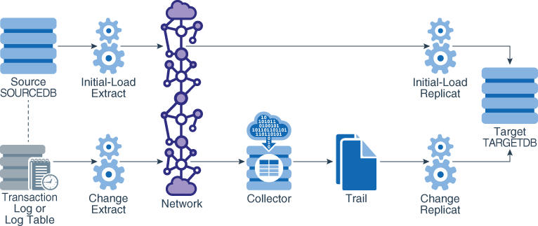 initsync_dirload.jpgの説明が続きます。 initsync_dirload.jpgの説明が続きます。