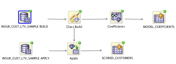 図7-1の説明が続く