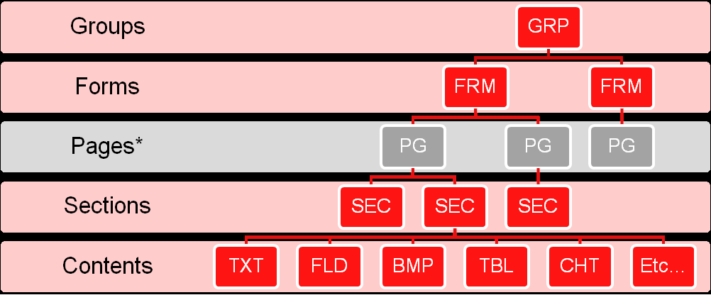 Image represents object specific snippets.