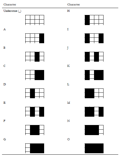 Image represents Oracle Font Characcter Set for PDF417
