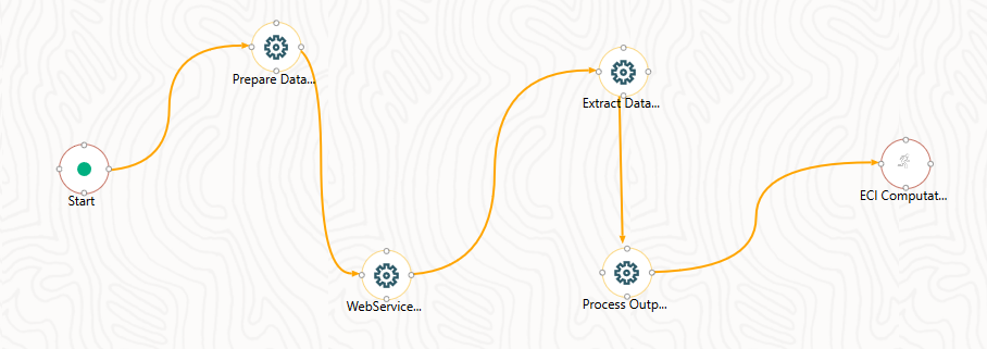 This illustration displays the Service Tasks flow. Service Tasks are typically used to invoke External Model Service through Rest API, External Java APIs, Stored Procedures, and Functions.