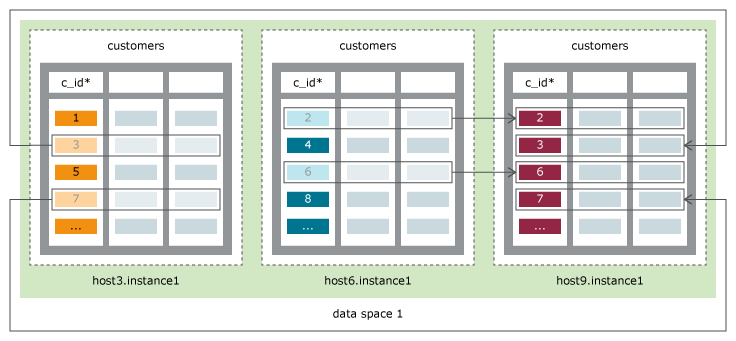 図8-3の説明が続きます。 図8-3の説明が続きます。