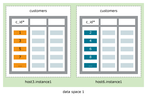 図8-6の説明が続きます。 図8-6の説明が続きます。