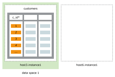 図8-7の説明が続きます 図8-7の説明が続きます