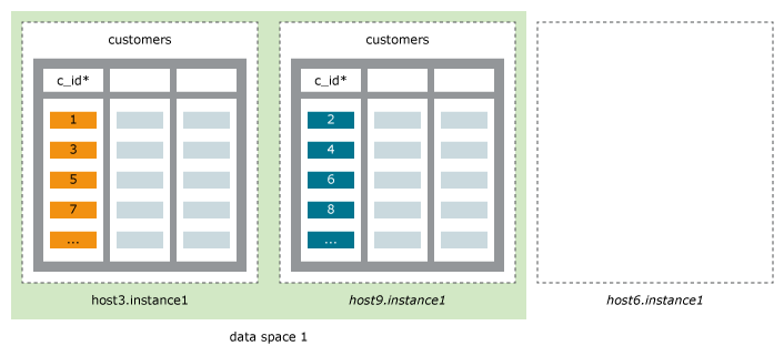 図8-5の説明が続きます。 図8-5の説明が続きます。