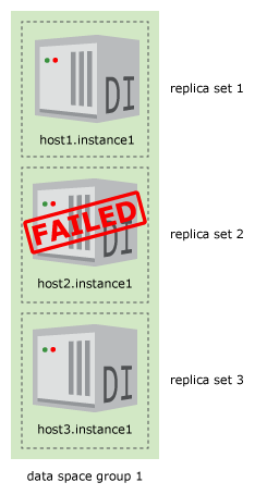 図13-4の説明が続きます 図13-4の説明が続きます