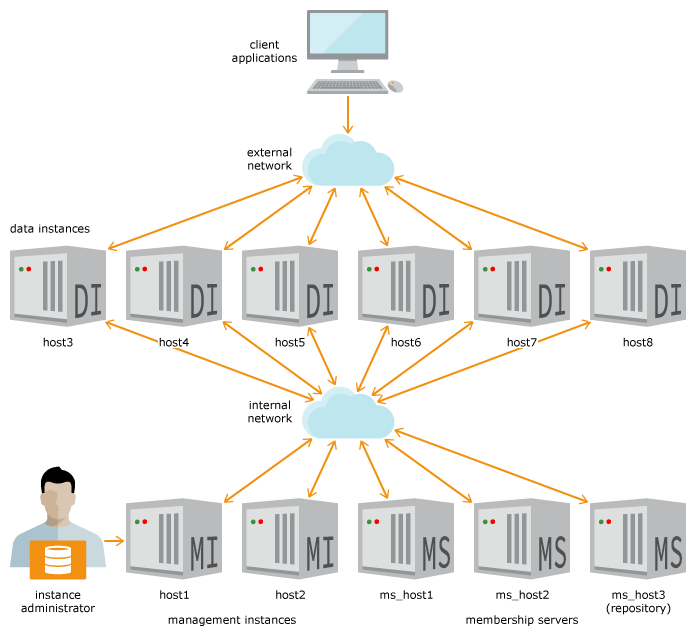 図1-11の説明が続きます 図1-11の説明が続きます