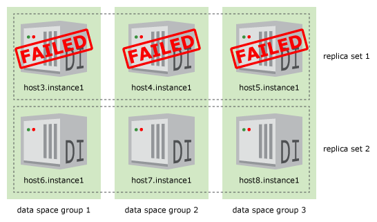 図13-5の説明が続きます 図13-5の説明が続きます