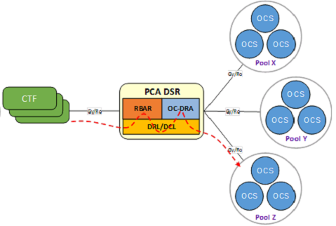 img/local_ocs_server_pool_selection.png