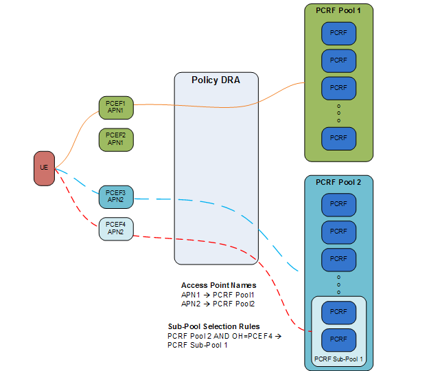 img/routing_scenarios.png