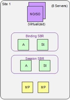 img/smallest_pca_supported_deployment.jpg