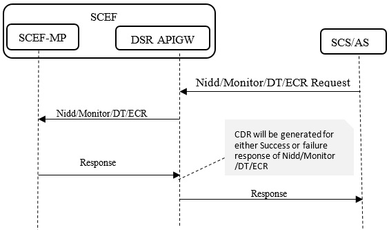 img/api_ie.jpg