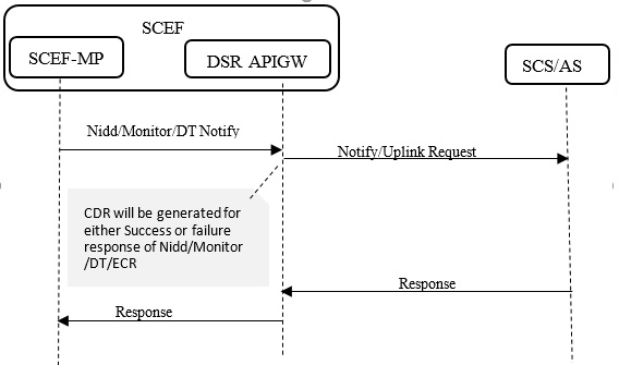 img/api_ne.jpg