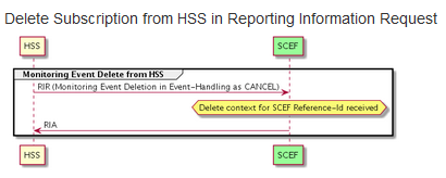 img/delete-subscription-hss.png