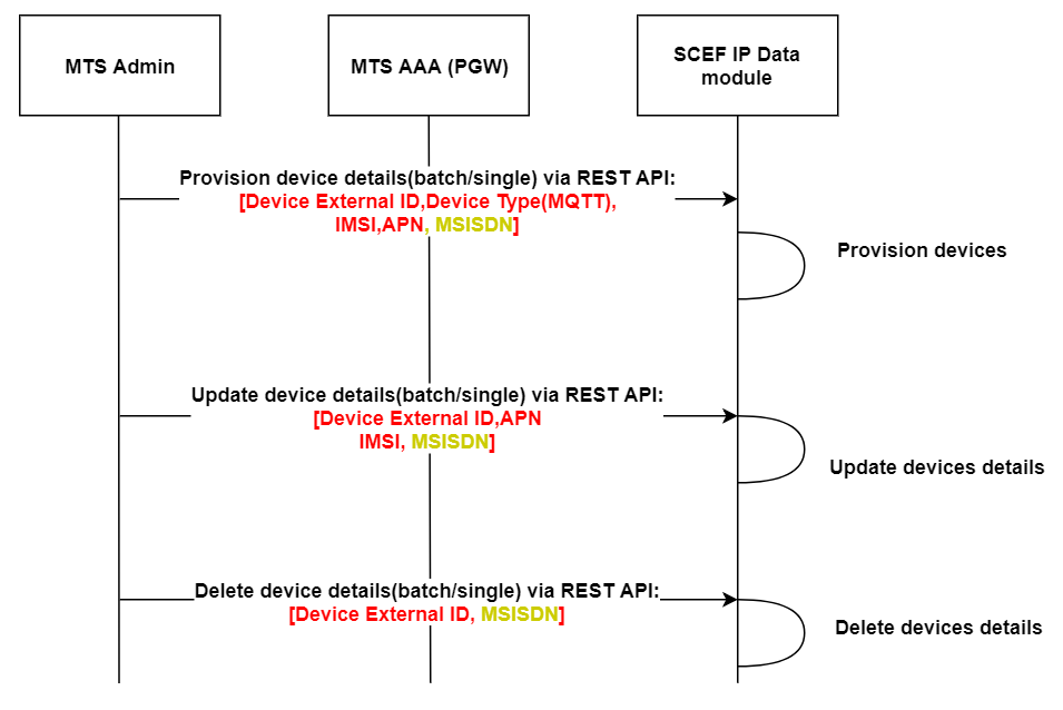 img/device-provisioning.png