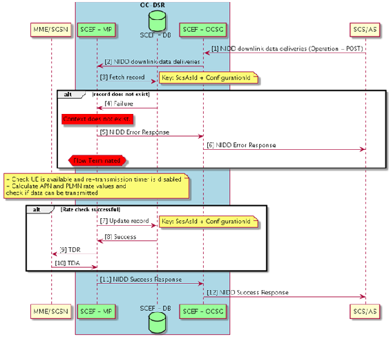 img/downlink-data-delivery.png