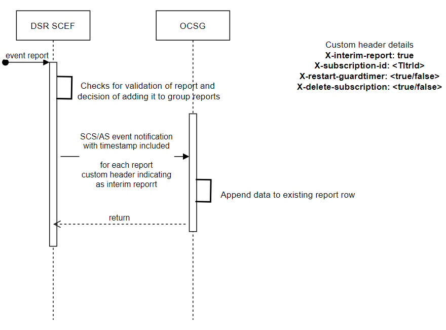 Handling event reports Handling event reports