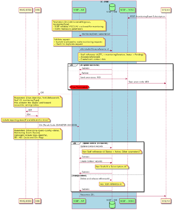 img/monitoring-event-subscription.png