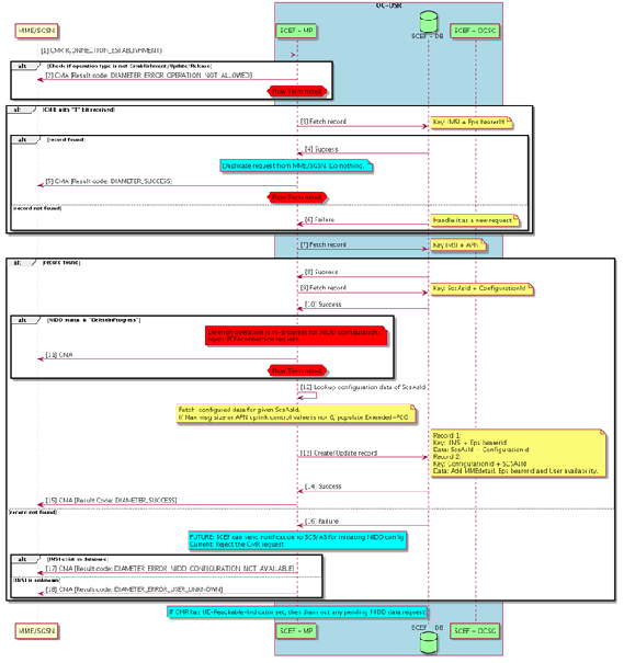 img/pdn-connection-establishment.png
