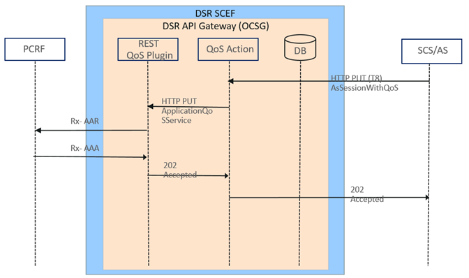 img/qos2.png