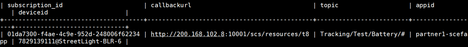 Tracking Test Battery Topic for the Different SCSAS Tracking Test Battery Topic for the Different SCSAS