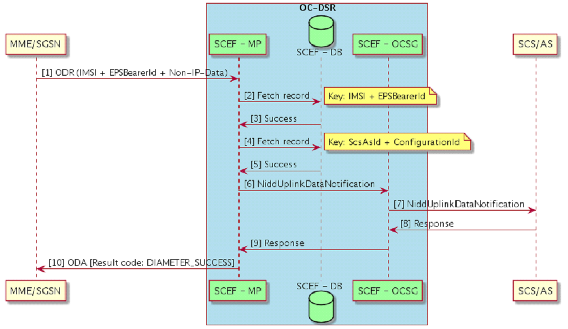 img/uplink-data-notification.png
