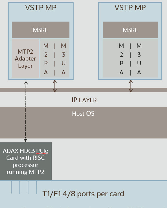 img/tdm_components.jpg