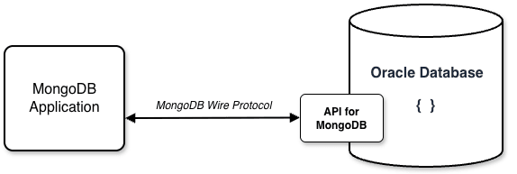 MongoDBのためのOracle Database API