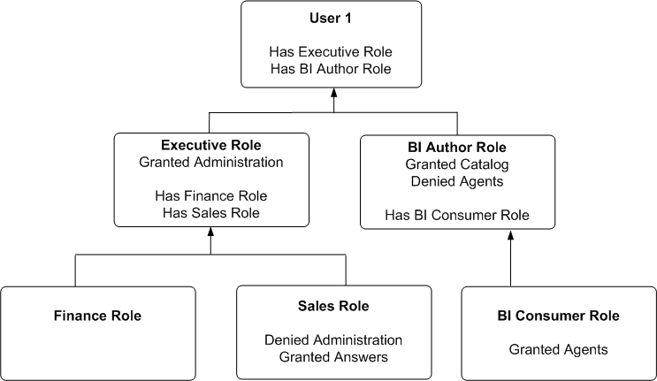 inherit_priv-oac.pngの説明が続きます inherit_priv-oac.pngの説明が続きます