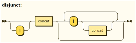 分割の構文図