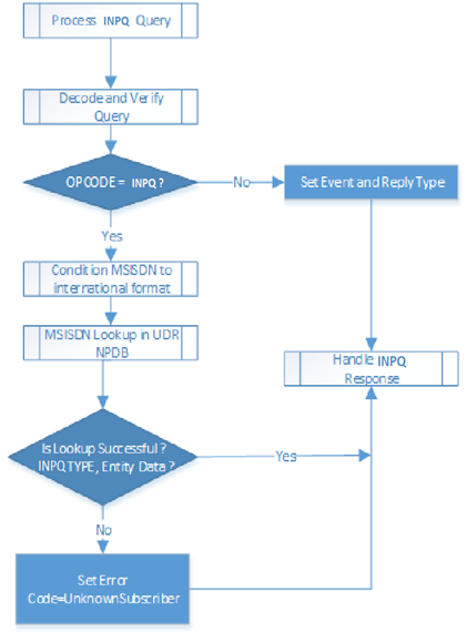 img/inpq-function-flow-chart-sheet-2-3.png