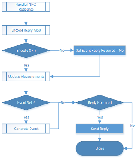 img/inpq-function-flow-chart-sheet-3-3.png