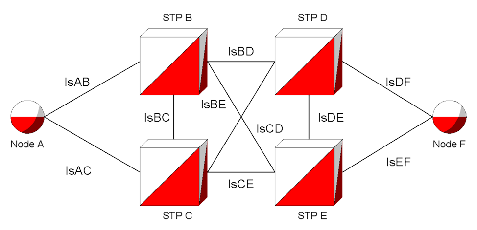 Combined Linkset Networking