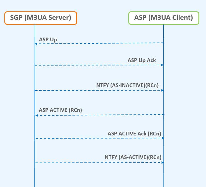 img/m3ua-client-support.jpg