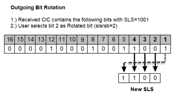 img/outgoing_bit_rotation_example.png