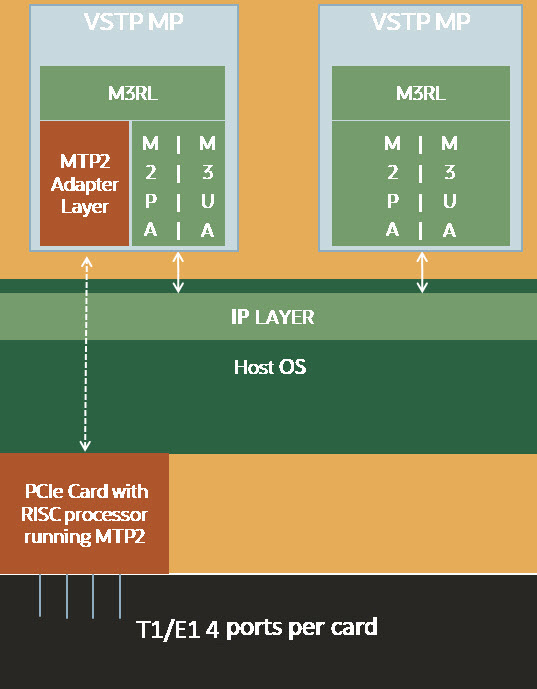 img/tdm_components.jpg