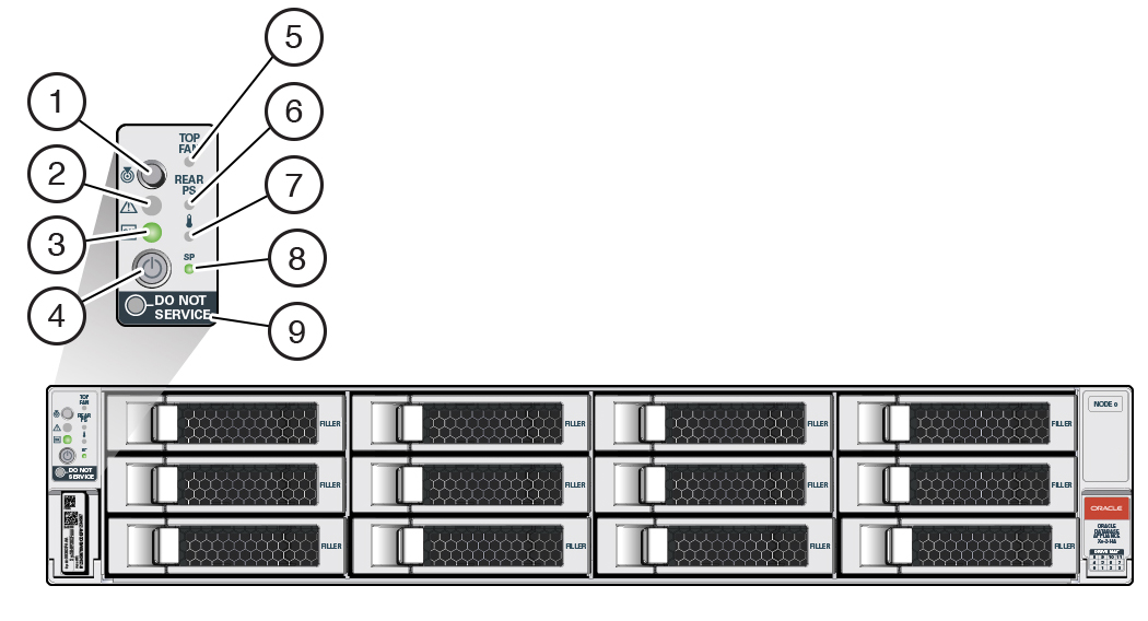 g7743_x9-2-ha-front-panel-leds.jpgの説明は以下のとおりです