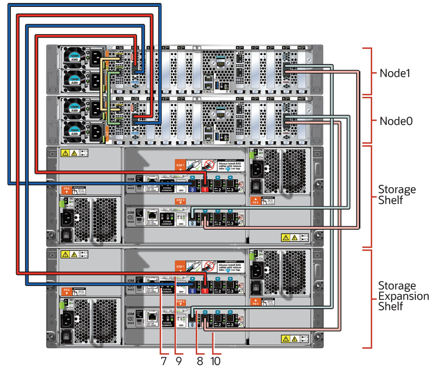 x9-2-ha_storage_cabling_expansion_shelf.pngの説明は以下のとおりです x9-2-ha_storage_cabling_expansion_shelf.pngの説明は以下のとおりです