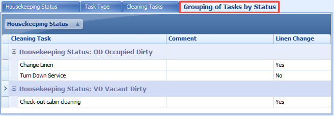 The figure shows the Grouping of Tasks by Status Setup window.