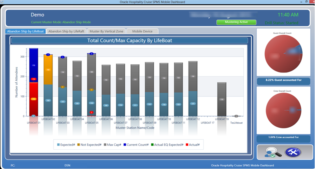 This figure shows the Abandon Ship lifeboat count in graph view.