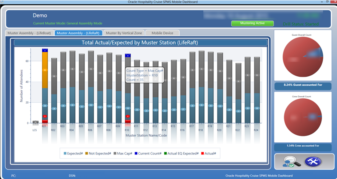 This figure shows the General Assembly Liferaft count by passenger status in graph view.