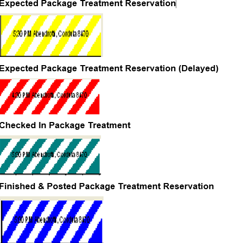 This figure shows the Packages Treatment