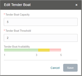 This figure shows the Tender Boat Summary