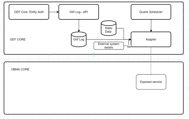 Entity_Replication_Flow.png