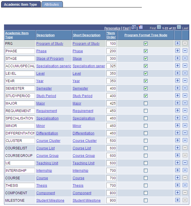 Academic Item Type page