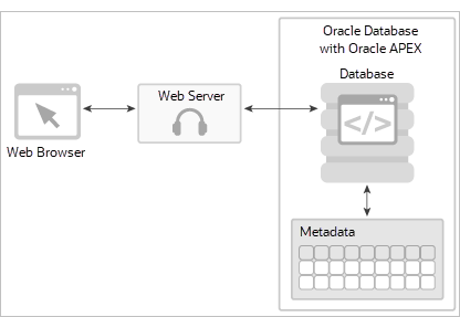 apex-arch.pngの説明が続きます apex-arch.pngの説明が続きます