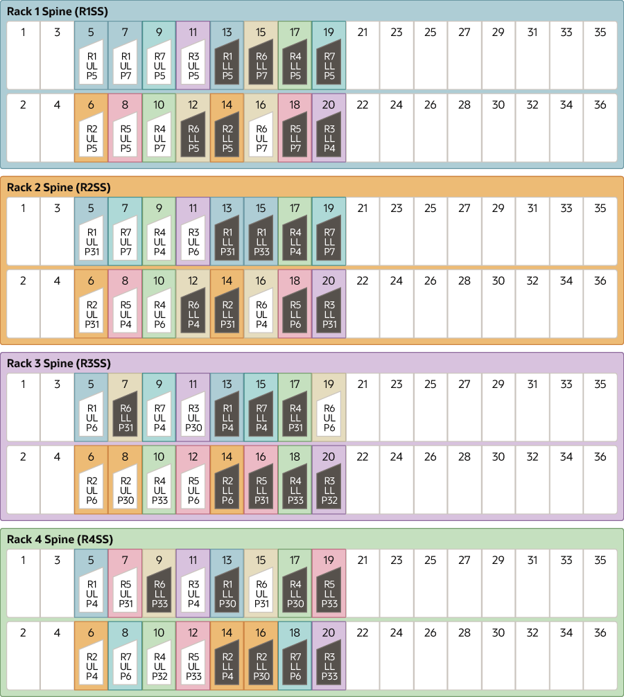 x8m-7-rack-part1.epsの説明が続きます